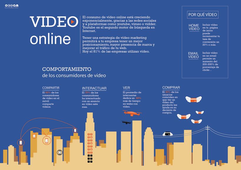 Infographics_vídeo online -1