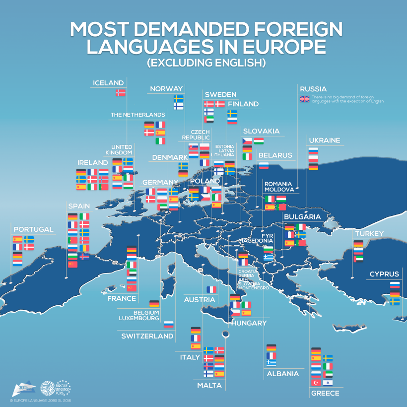 Idiomas más demandados en Europa -1