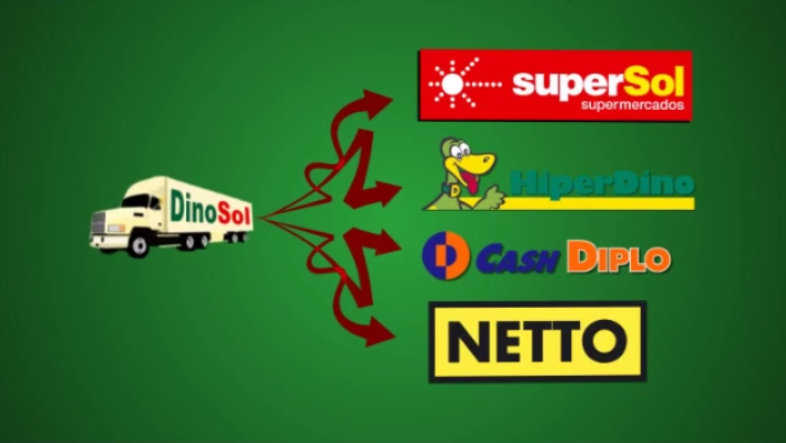 Video Acogida Dinosol Supermercados 2