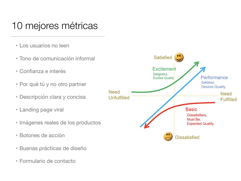 Métricas KPI, diseño y maquetación para landing page Movistar Ecuador 1