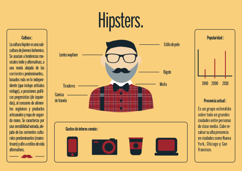 Infografia Hipsters -1