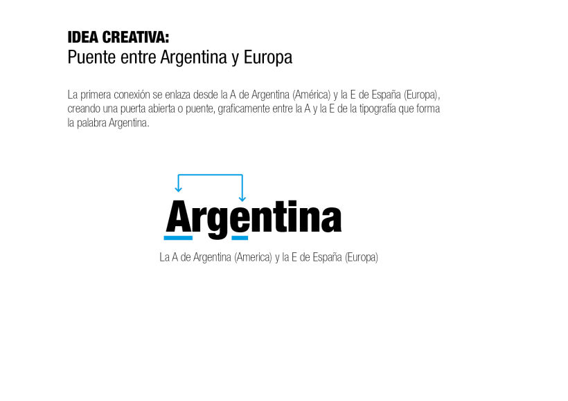 Branding Argentina of Course 3