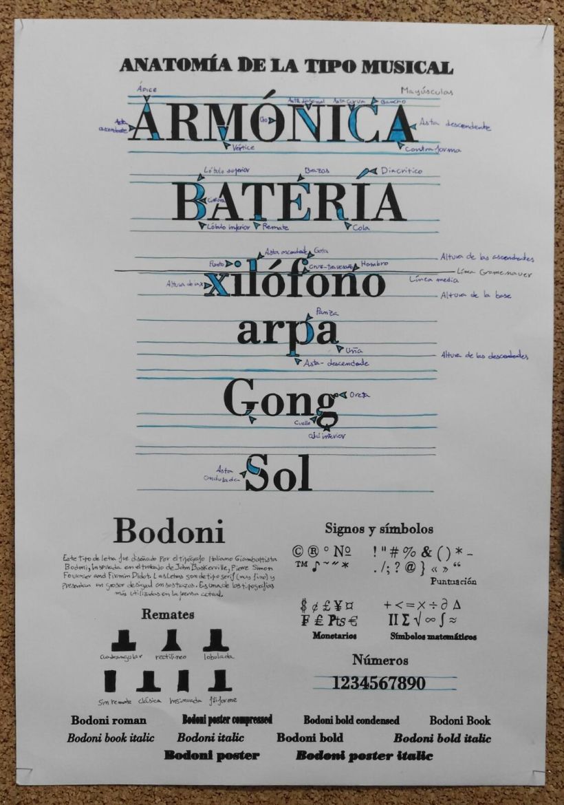 Digital VS Manual Practicando con la tipografía Bodoni -1