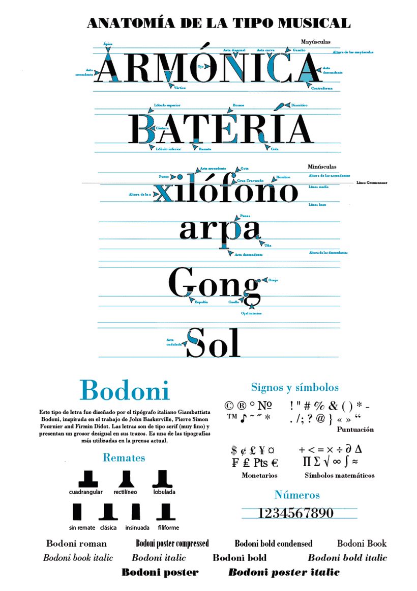 Digital VS Manual Practicando con la tipografía Bodoni 0