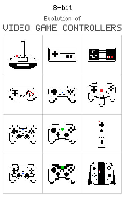 8-bit Evolution of Video Grame Controllers -1