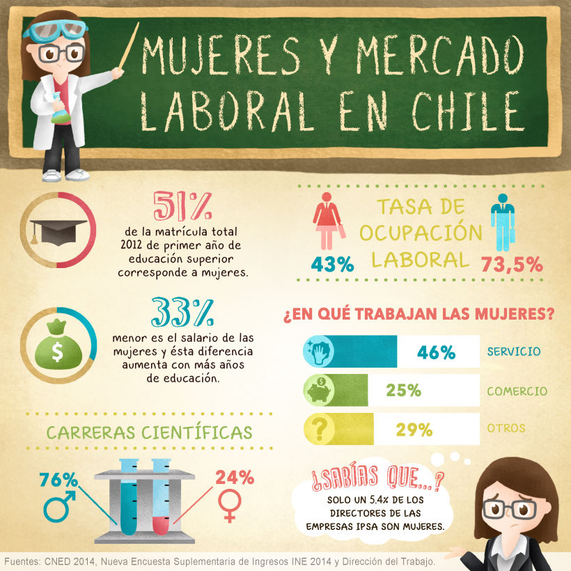 Infografía Mujeres y Mercado Laboral en Chile -1