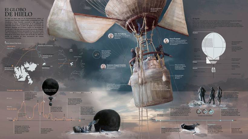 Un paseo en globo por el arte de la infografía con AlMü 3