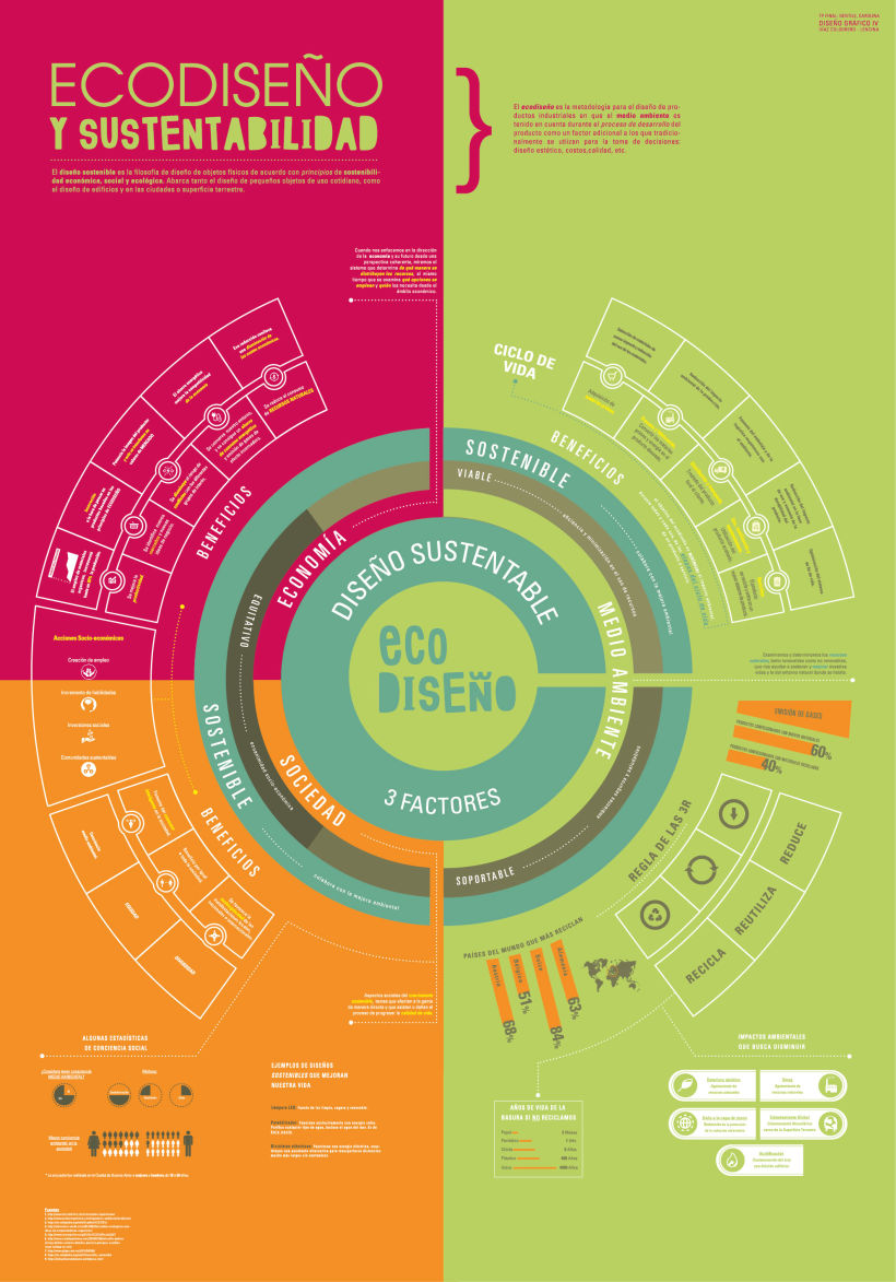 Infografía "Sustentabilidad y Ecodiseño" Tamaño real 70 cm x 1 metro -1