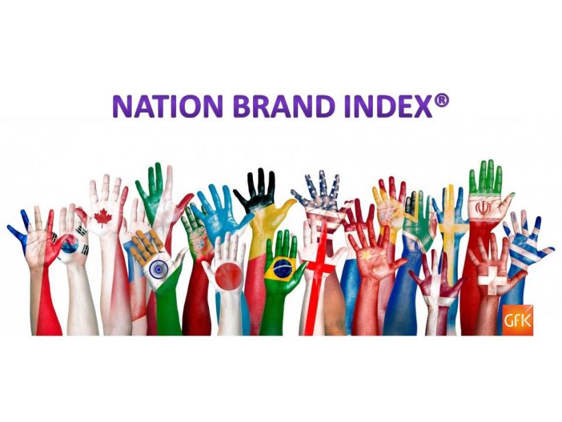 Brand image and country positioning | Imagen de marca y posicionamiento país  -1