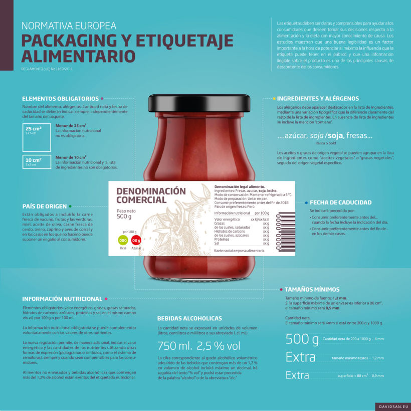 Infografía con la normativa europea de packaging y etiquetaje 1