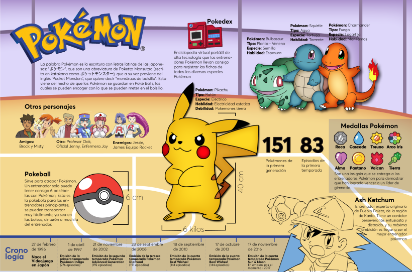 Tabela Do Competiam De Pokemon Fotografia Editorial - Imagem de