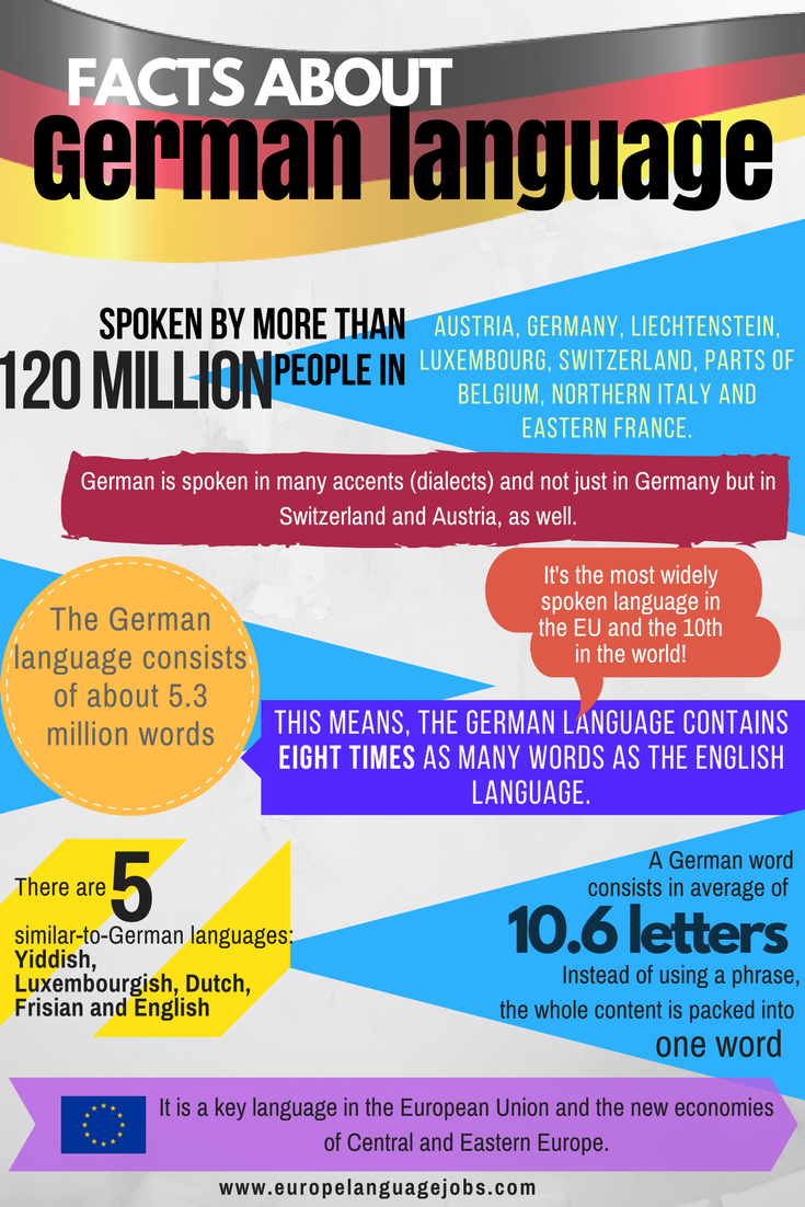 Facts about German language -1