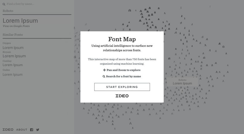 Fontmap: el mapa interactivo para elegir tipografías 3