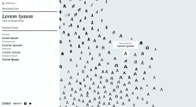 Fontmap: el mapa interactivo para elegir tipografías 5