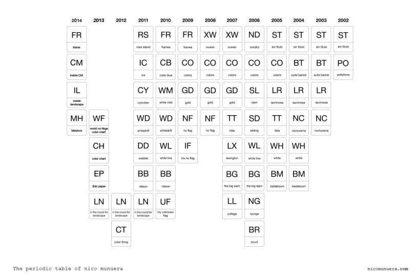 The periodic table of Nico Munuera 8