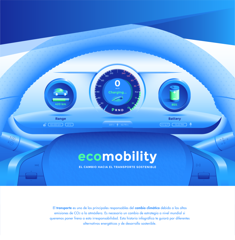 Ecomobility | Vehículo Eléctrico 0