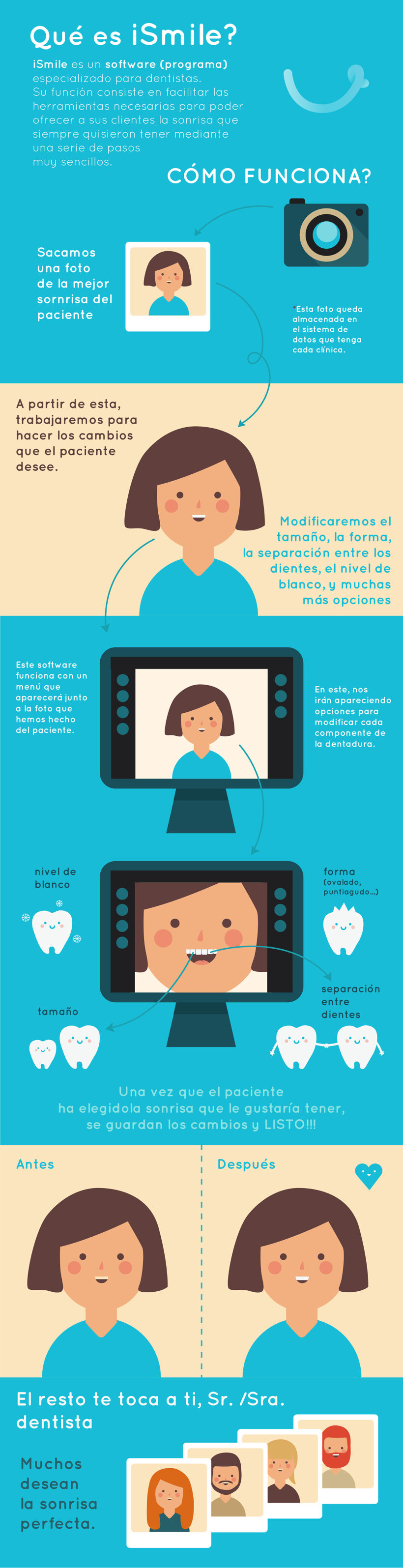 Infografía para explicar el software "iSmile" a empresas de odontología -1