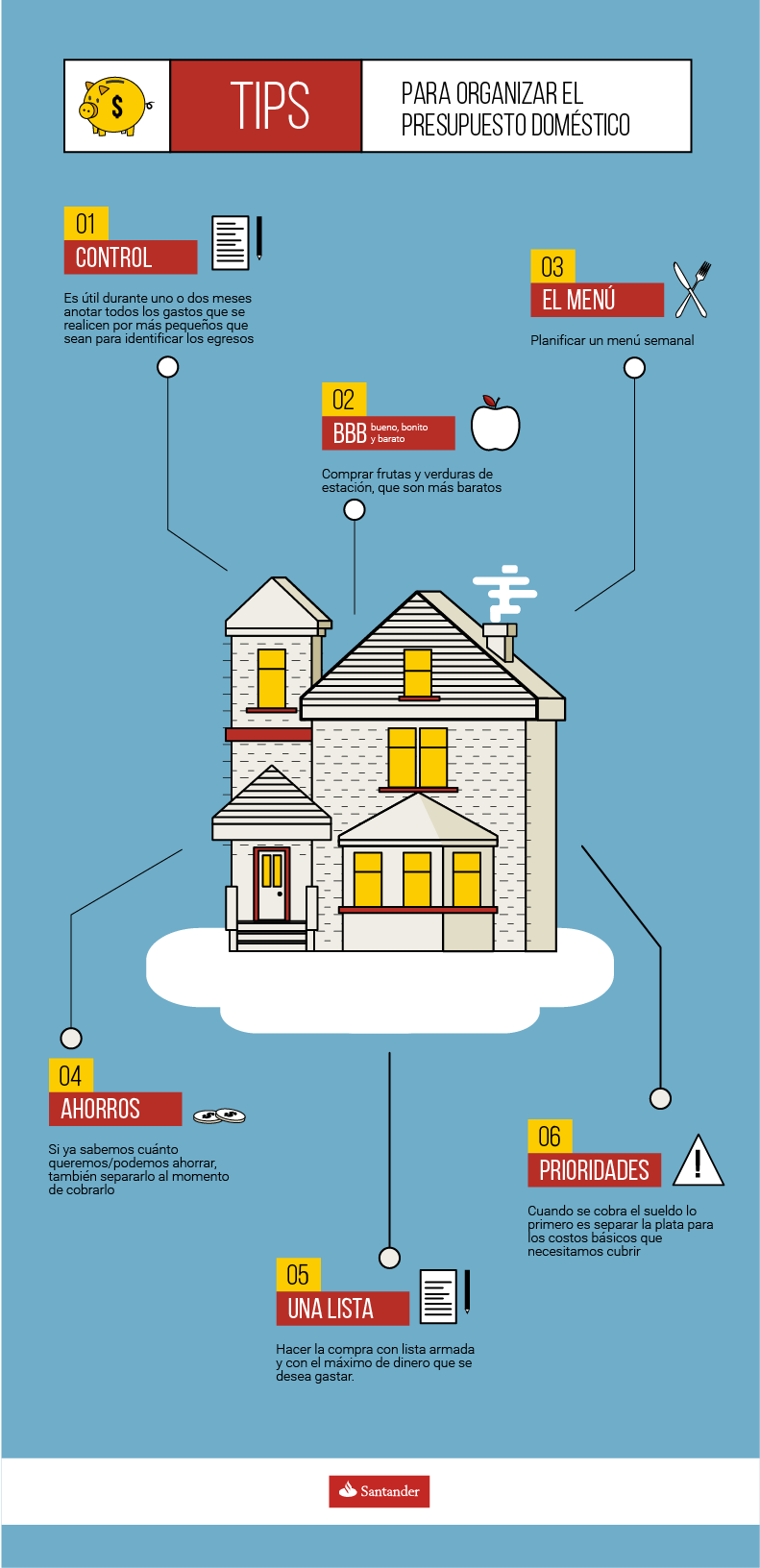 Infografia - Economía del hogar -1