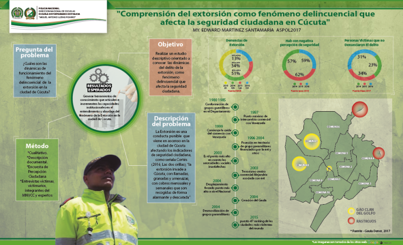 Infografias Policia Nacional de Colombia 0