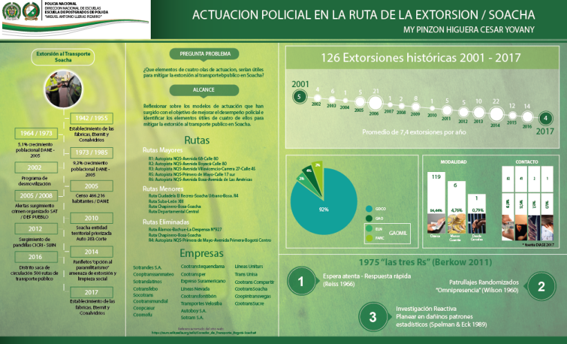 Infografias Policia Nacional de Colombia 1