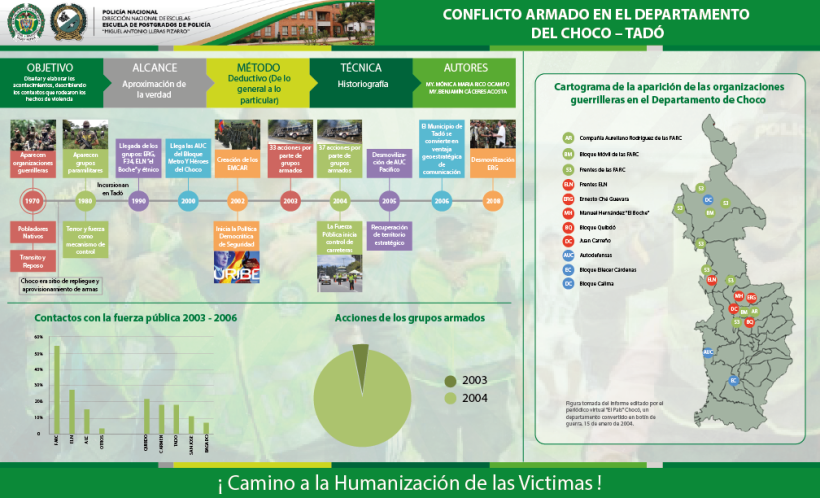 Infografias Policia Nacional de Colombia 2