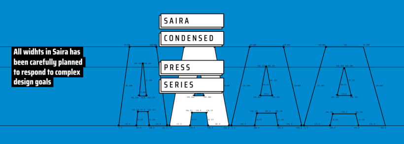 Press Series, las tipografías libres de Omnibus-Type 6