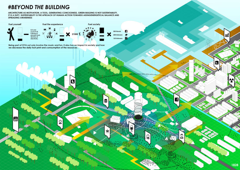 Redefiniendo Sustentabilidad - Beyond the Building 0