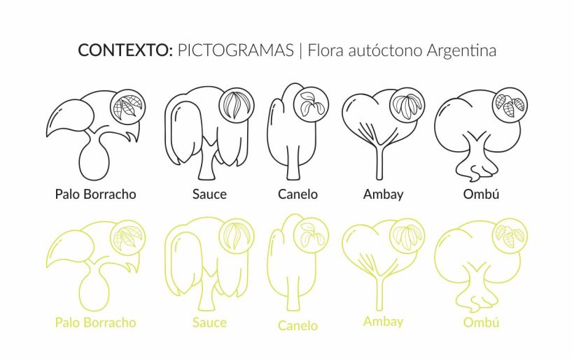 Pictogramas | Flora Argentina 1
