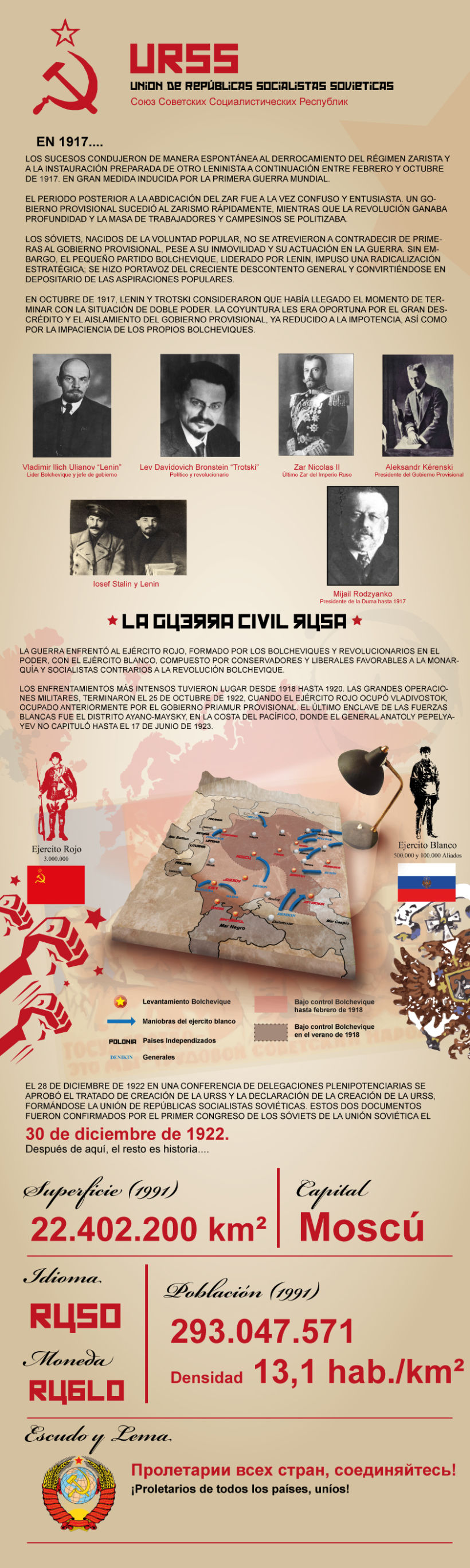 Infografía URSS -1