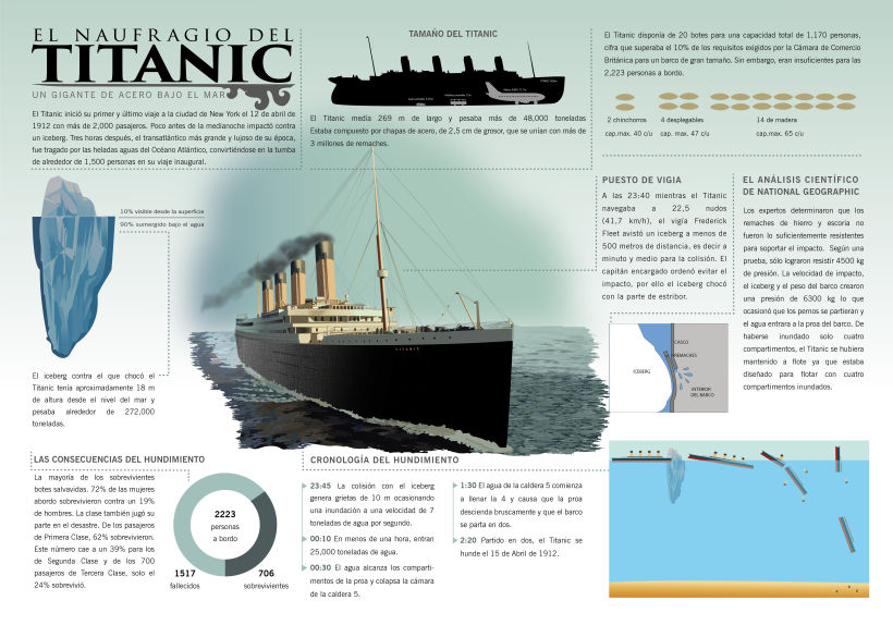 Infografía del Naufragio del Titanic - Ilustraciones realizadas en Adobe Illustrator 0