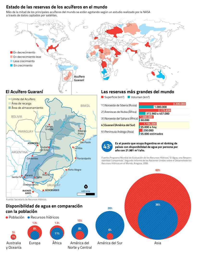 Infografías para el "Atlas de la Argentina" 0