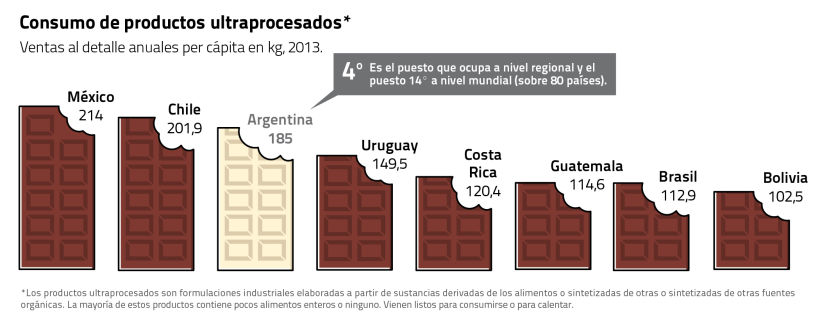 Infografías para el "Atlas de la Argentina" 1