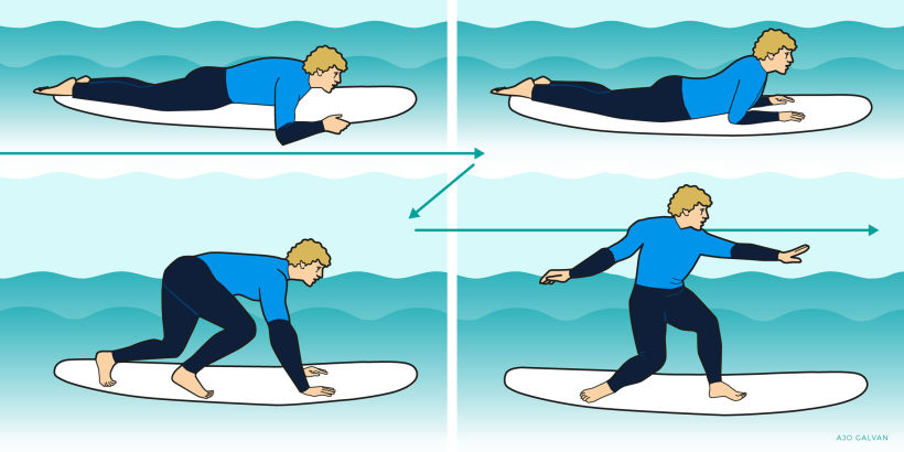 Infografía: Cómo hacer surf 2