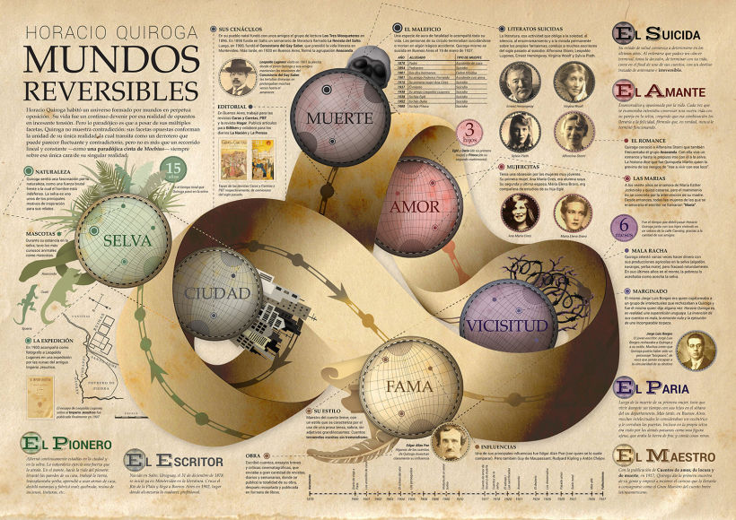 Mundos Reversibles - Infografía sobre Horacio Quiroga -1