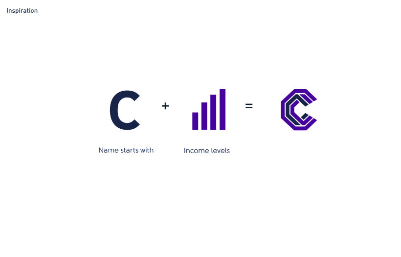 Logotipo Cindex - Fondo de inversión 0