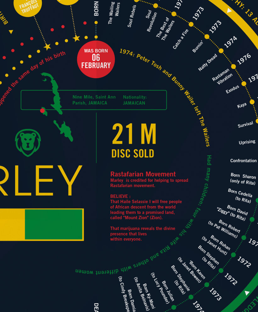 Bob Marley Print, Discography Timeline and information Poster, Music Infographic 1