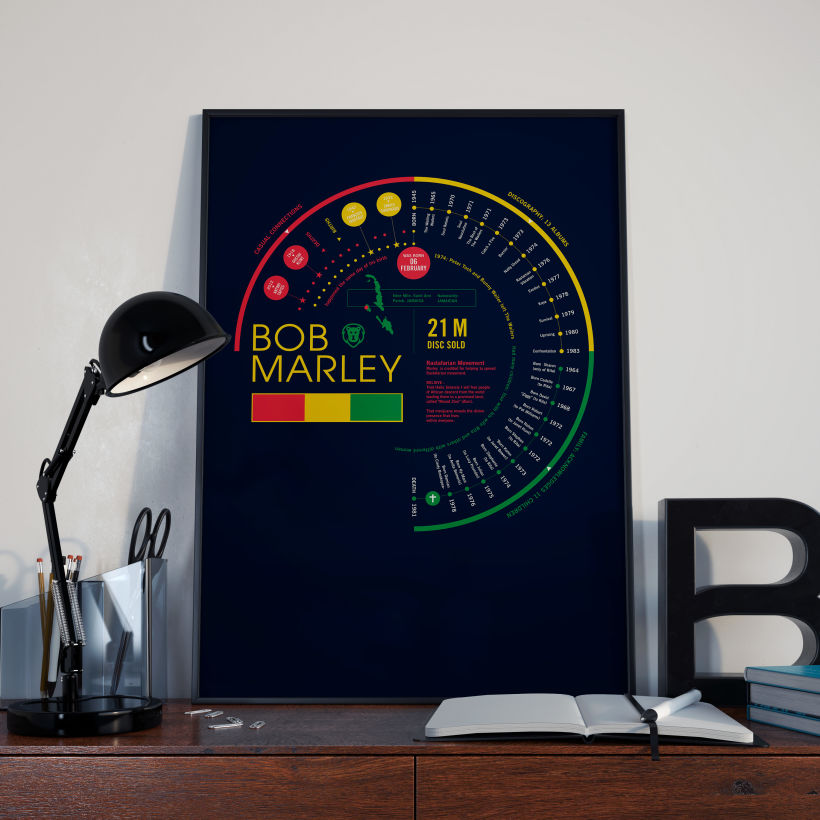 Bob Marley Print, Discography Timeline and information Poster, Music Infographic 2