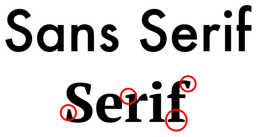¿Cómo fue auge histórico de las tipografías sans-serif? 5