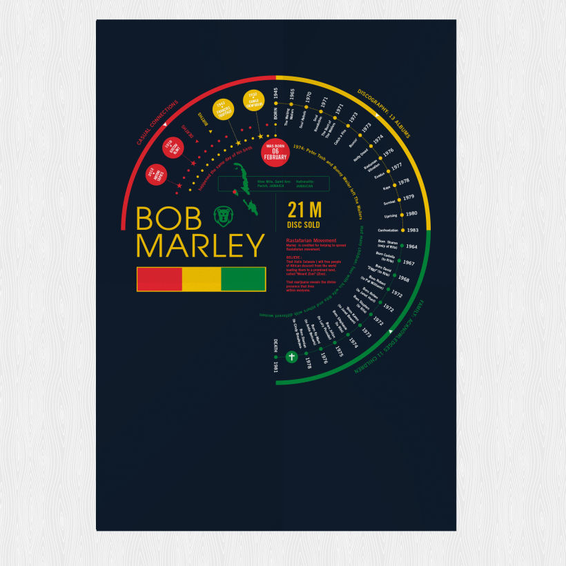 Bob Marley Print, Discography Timeline and information Poster, Music Infographic 0