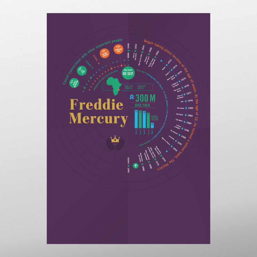 Freddie Mercury Print, Discography Timeline and information Poster, Music Infographic 2