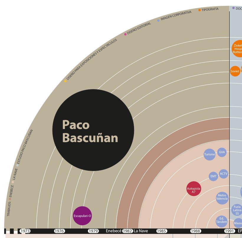 Paco Bascuñan: un recorrido por su trabajo 0