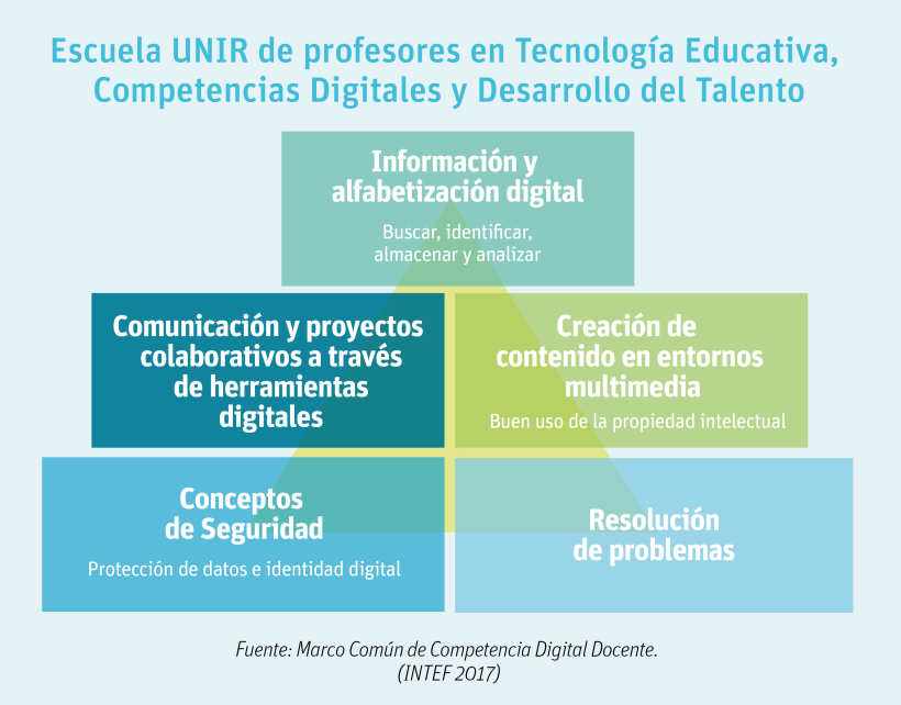 UNIR-Universidad Internacional de la Rioja 43