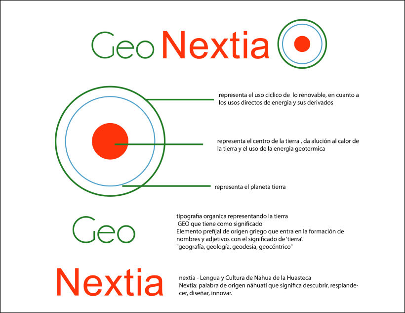 Logotipo para GEO Nextia  2