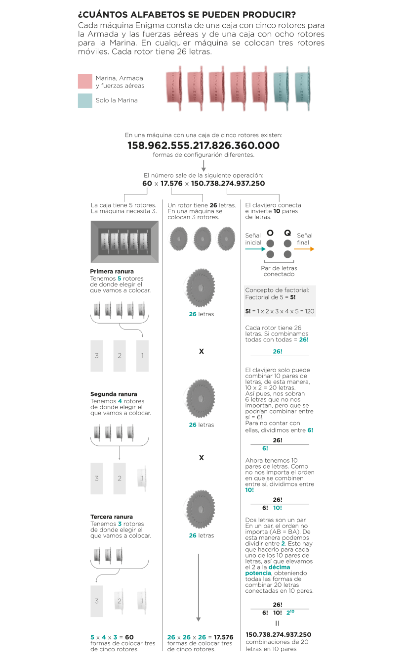 Enigma machine infographic | La máquina Enigma 21