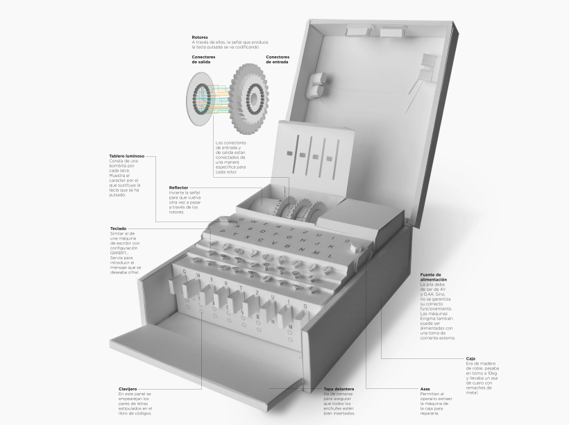 Enigma machine infographic | La máquina Enigma 6