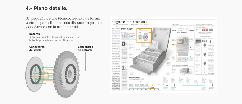 Enigma machine infographic | La máquina Enigma 17
