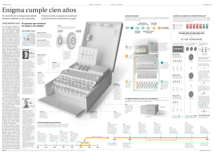 Enigma machine infographic | La máquina Enigma 2