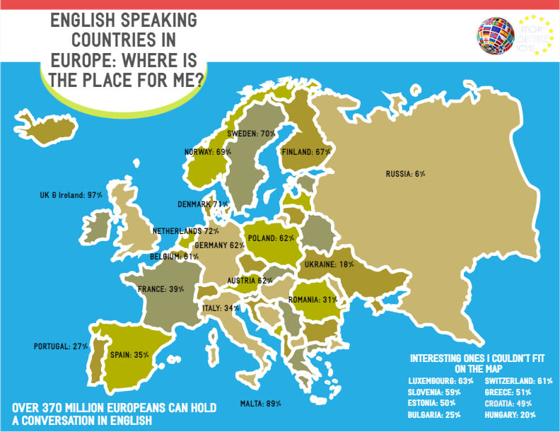 % of People Speaking English in European Countries 0
