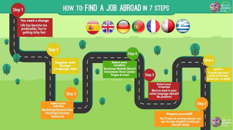 Find a Job Abroad in 7 Steps -1