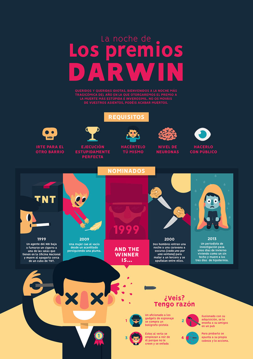 La noche de los Premios Darwin: Proyecto del curso "Infografía antibostezos" 2
